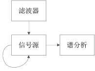 图1 需求模型