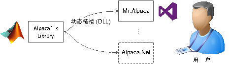 图3 总体设计图