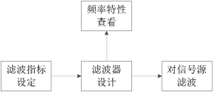 图4 滤波器模块工作模式