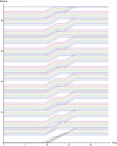 A Calculated Rafts Timetable (一个计算出的出发时刻表)